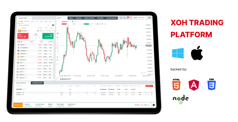 MetaTrader 4 (MT4) platform